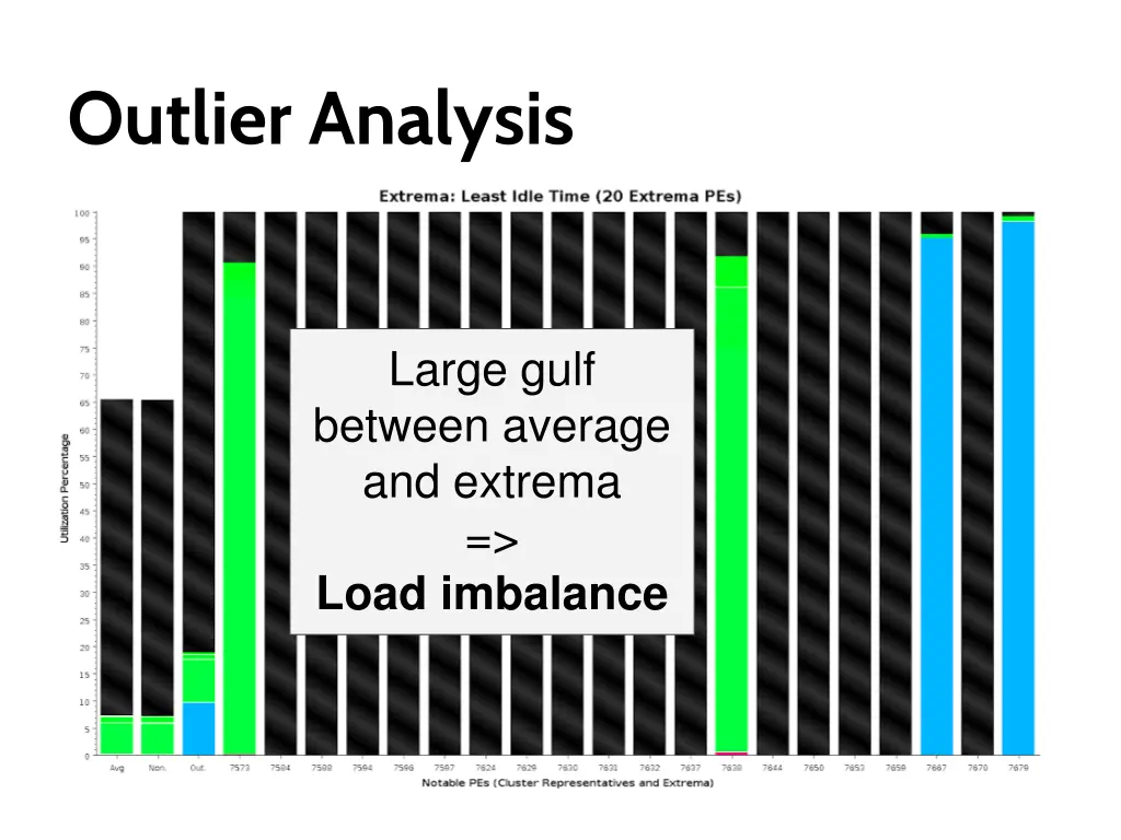 outlier analysis 1