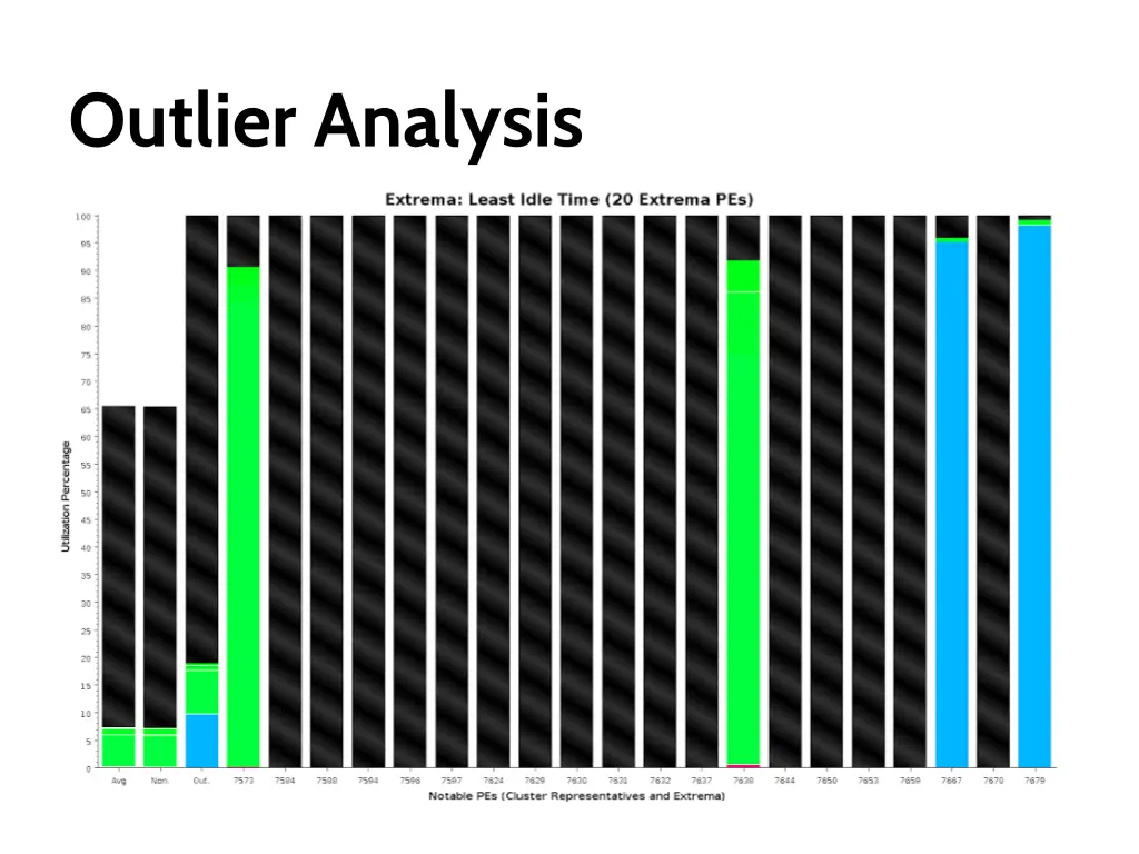 outlier analysis