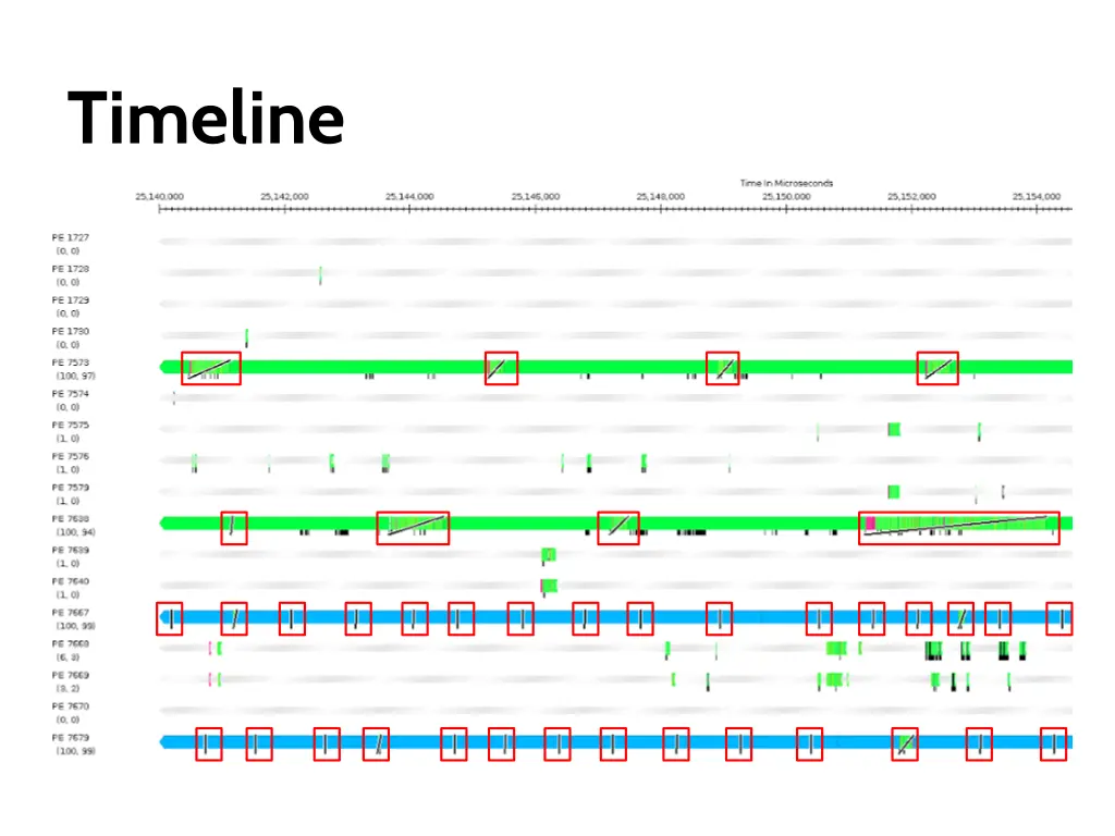 timeline 1