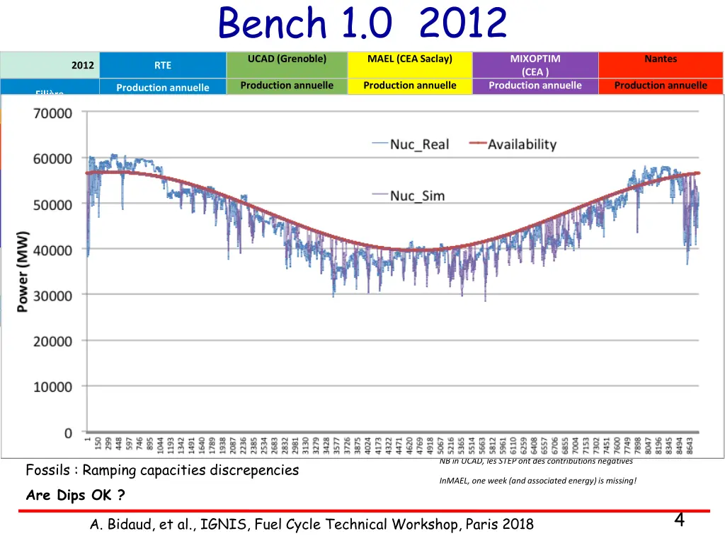 bench 1 0 2012 ucad grenoble