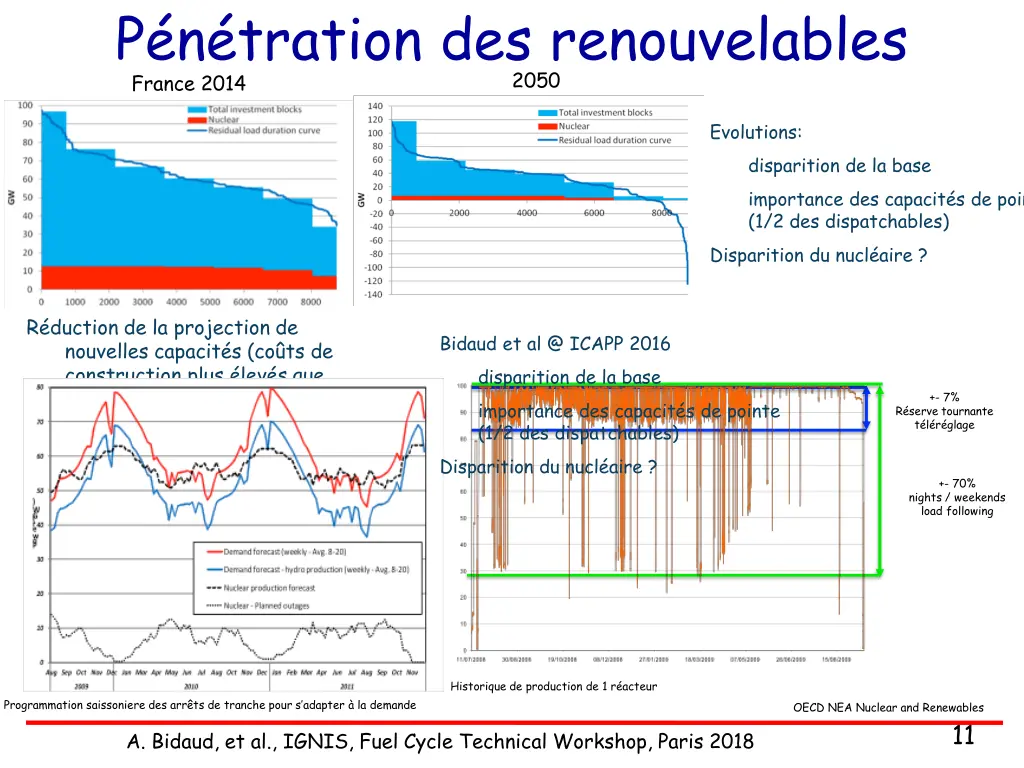 p n tration des renouvelables france 2014