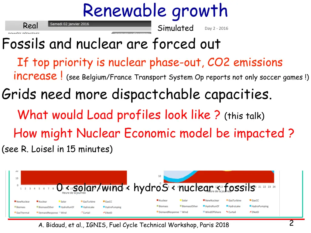 renewable growth