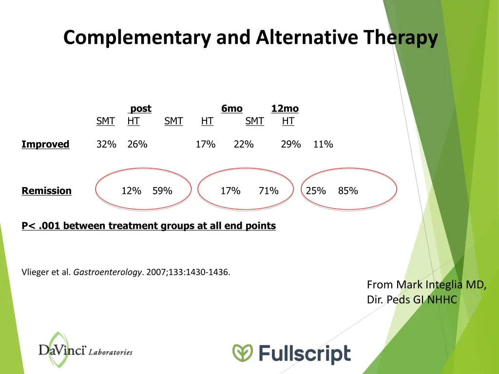 complementary and alternative therapy 4