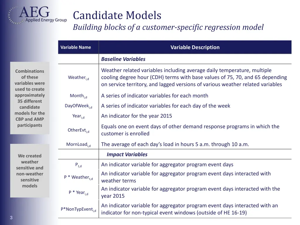 candidate models building blocks of a customer