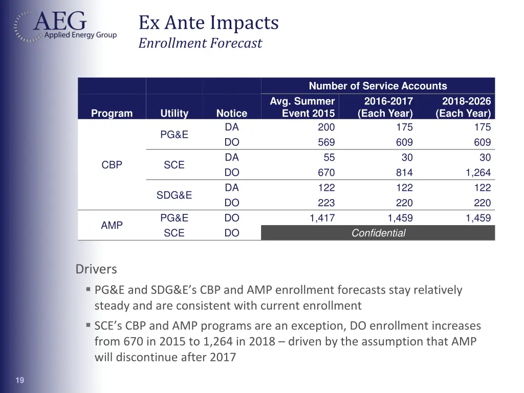 ex ante impacts enrollment forecast