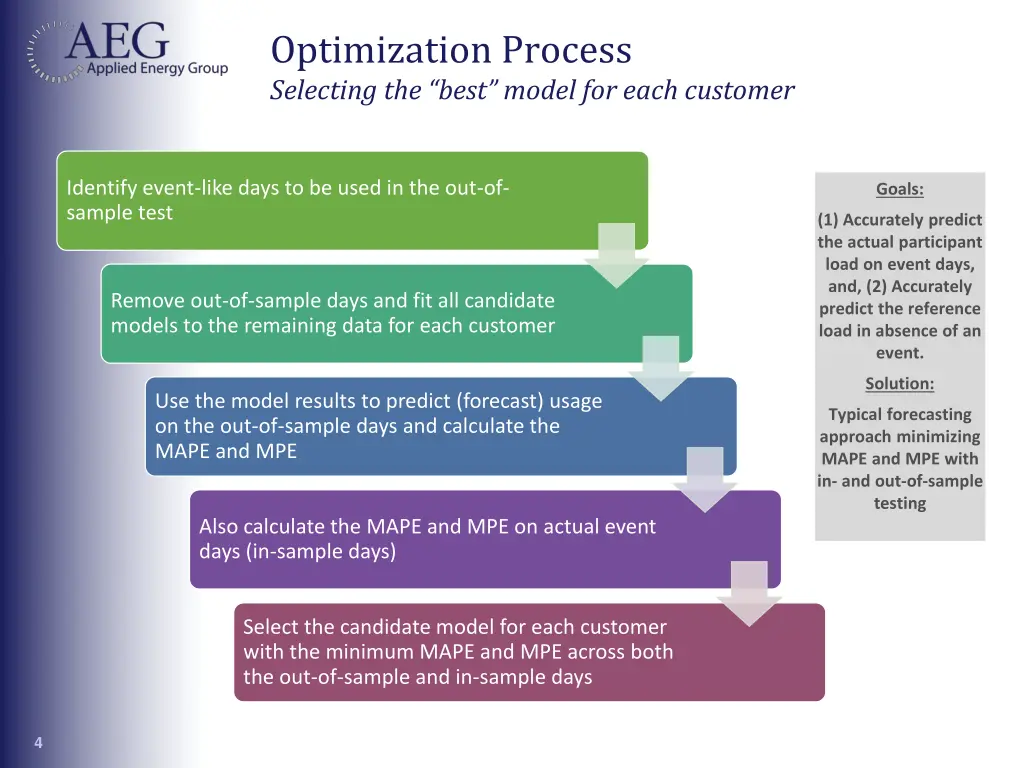 optimization process selecting the best model