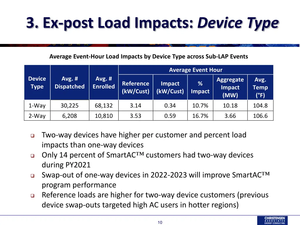 3 ex post load impacts device type