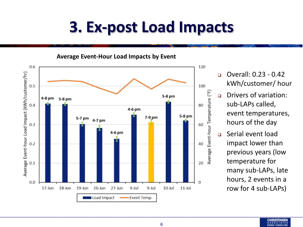 3 ex post load impacts