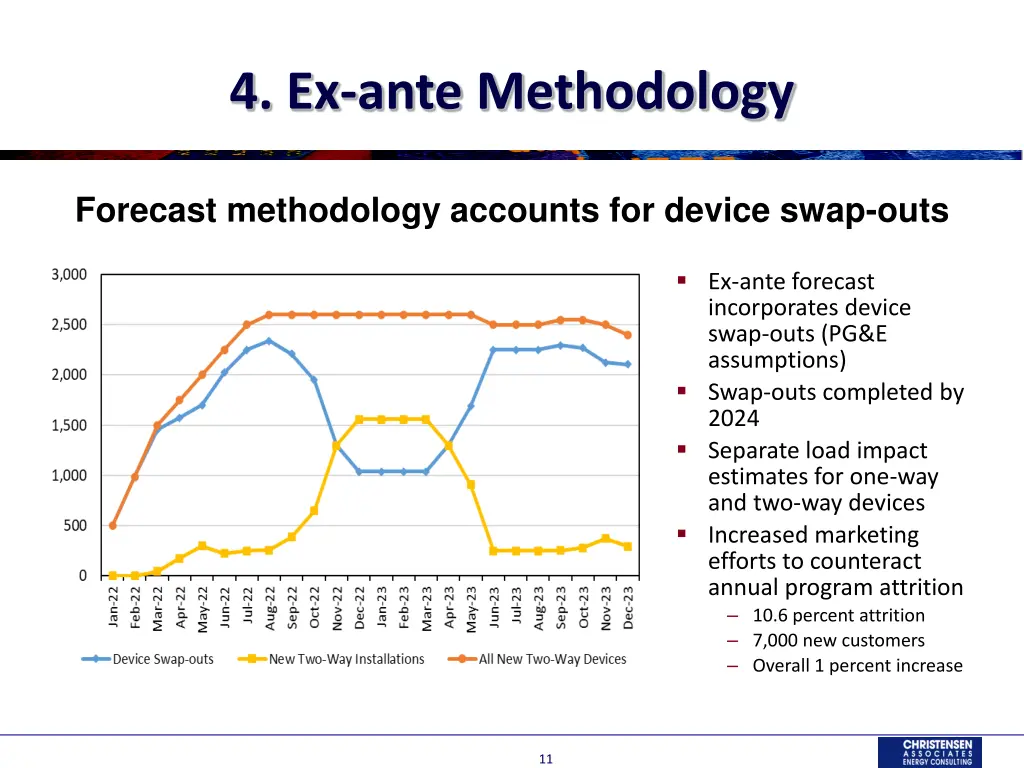 4 ex ante methodology