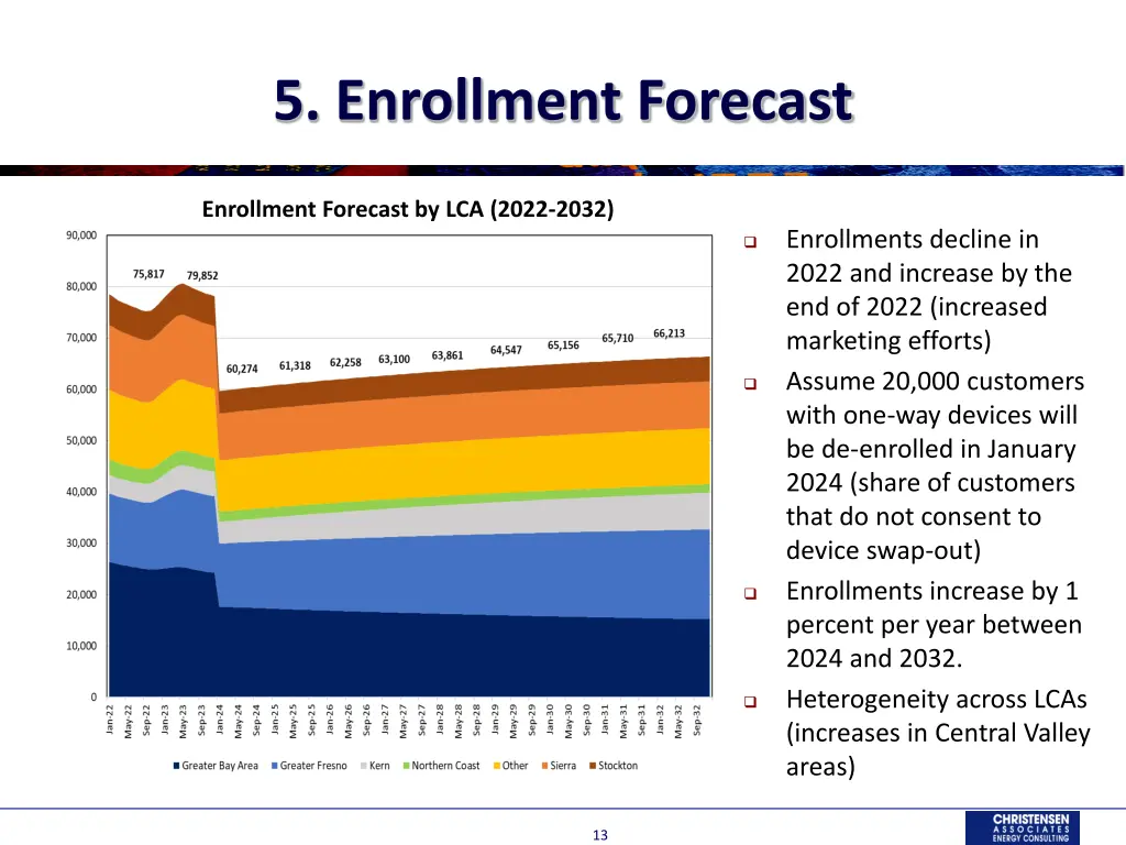 5 enrollment forecast