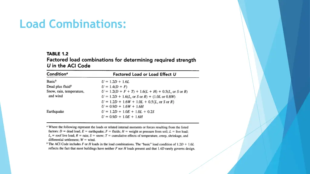 load combinations