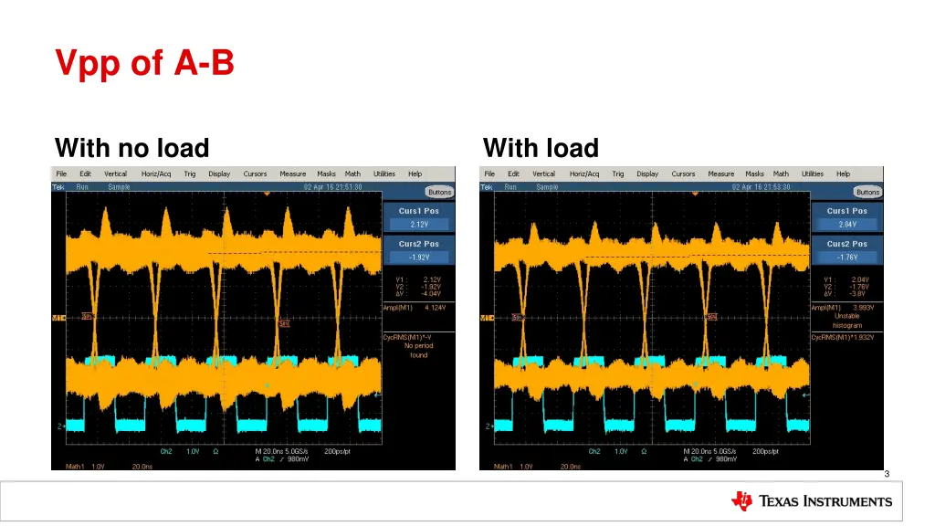 vpp of a b