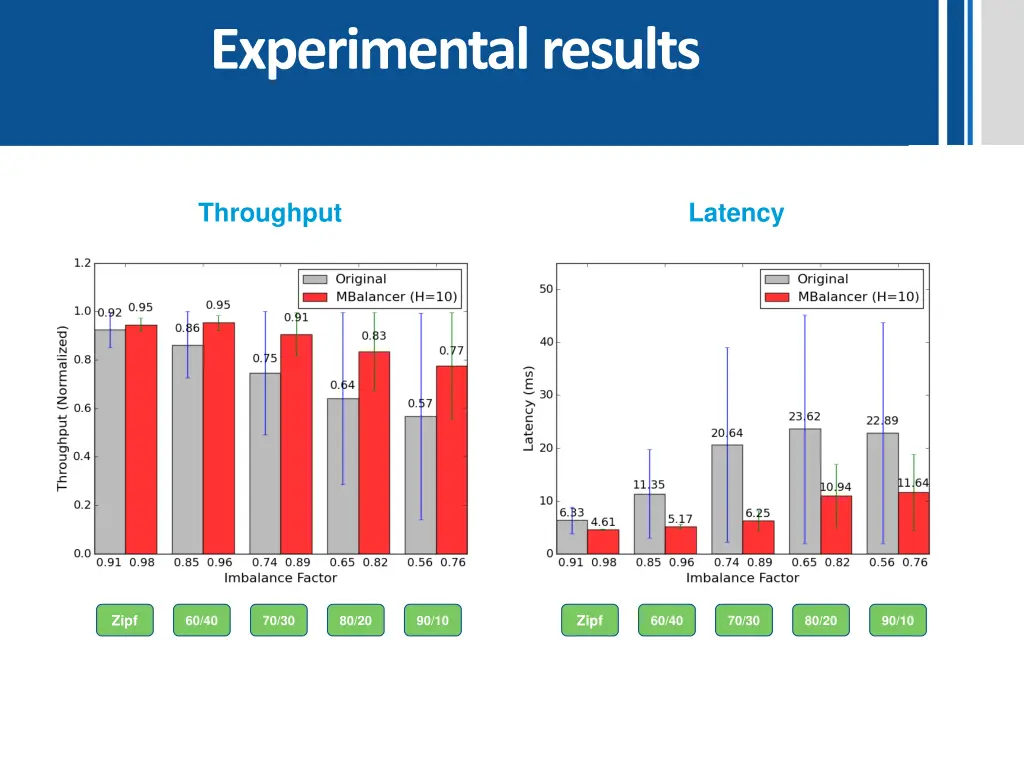 experimental results 1