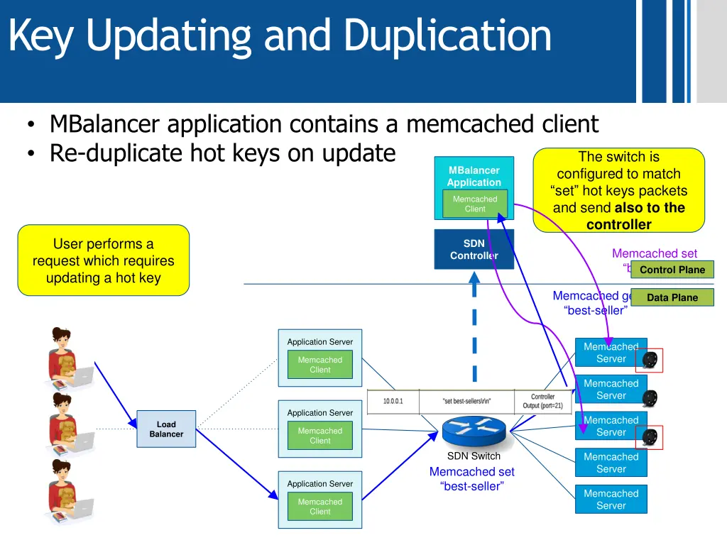 key updating and duplication