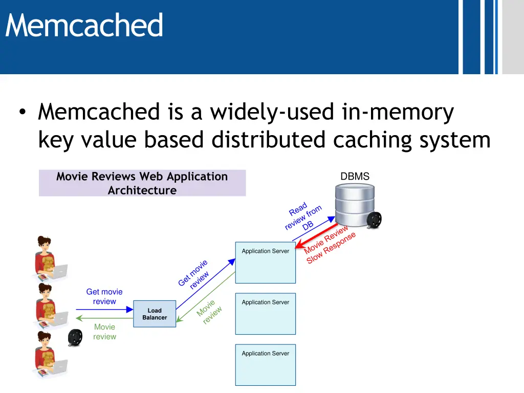 memcached 1