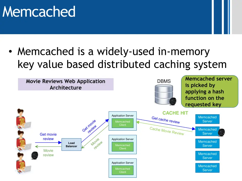 memcached 2