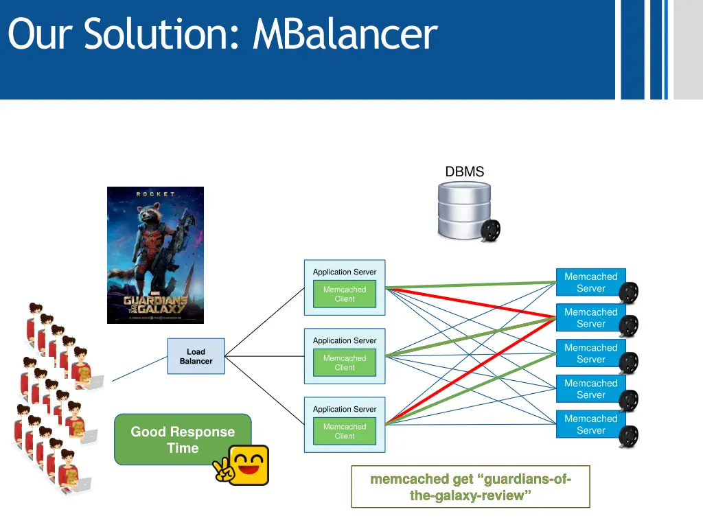 our solution mbalancer 1