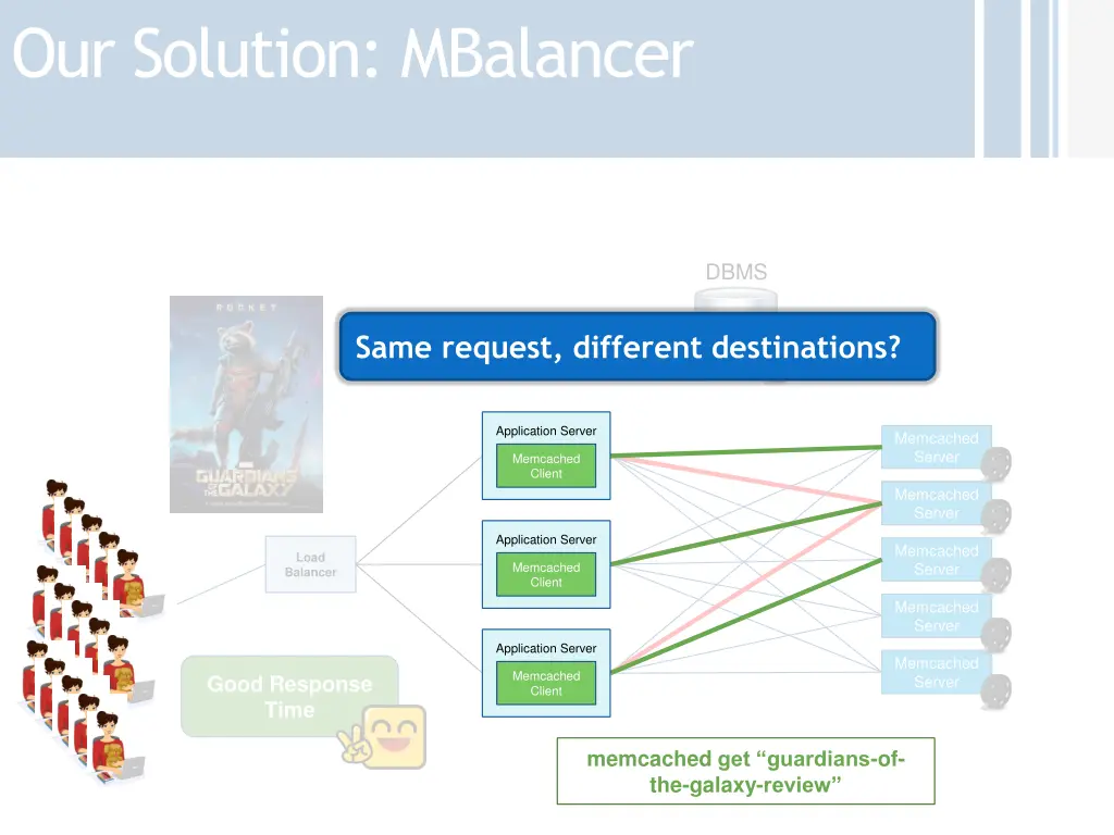 our solution mbalancer 2