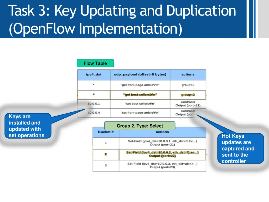 task 3 key updating and duplication openflow