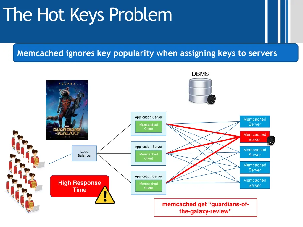 the hot keys problem