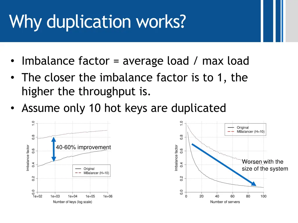 why duplication works 1