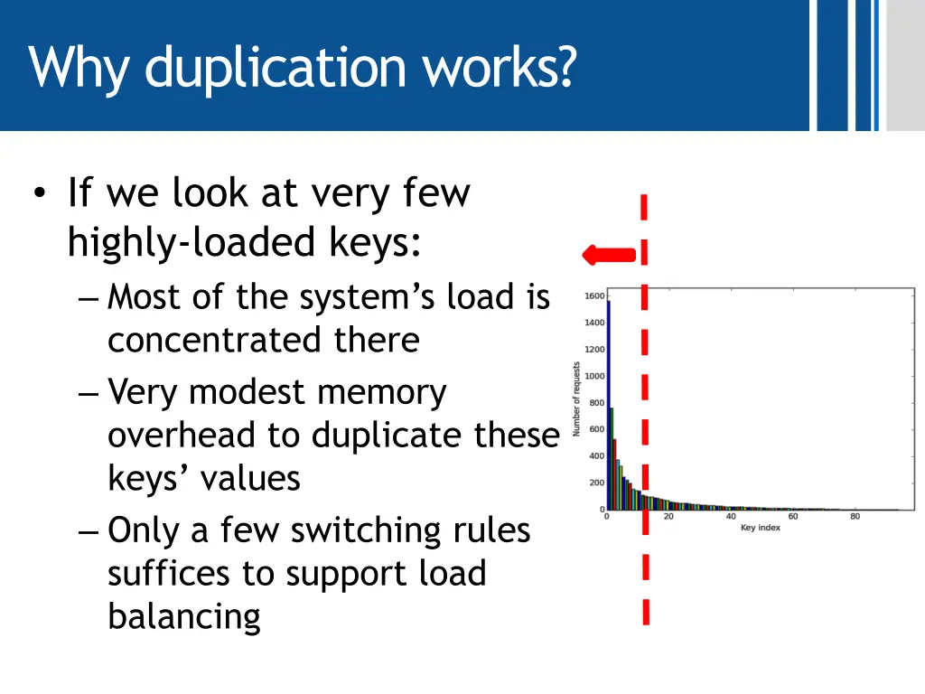 why duplication works