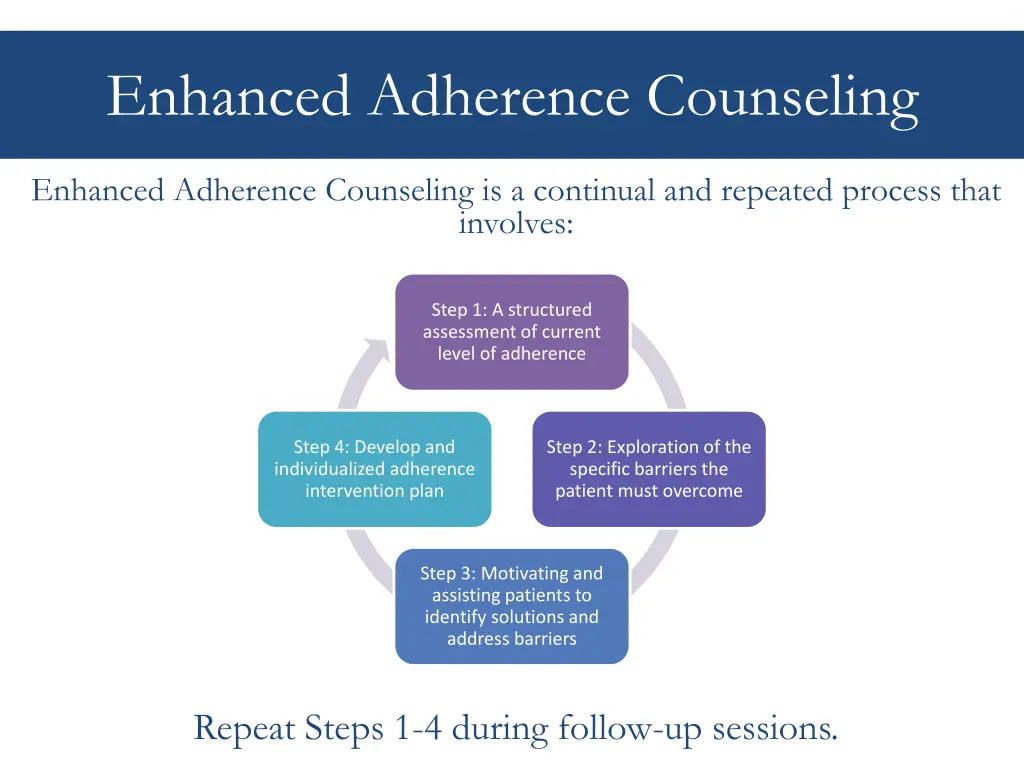 enhanced adherence counseling