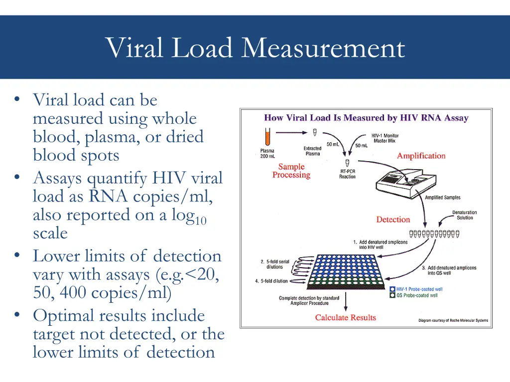 viral load measurement