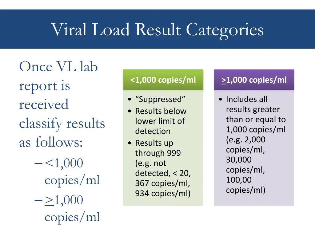 viral load result categories