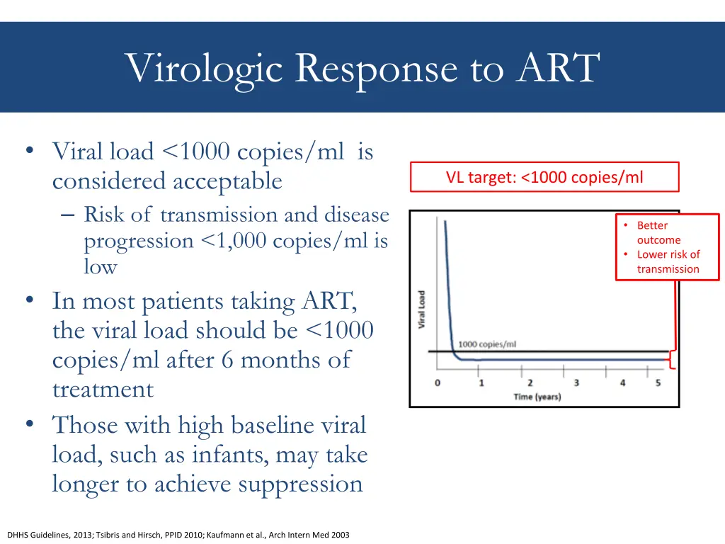 virologic response to art 1