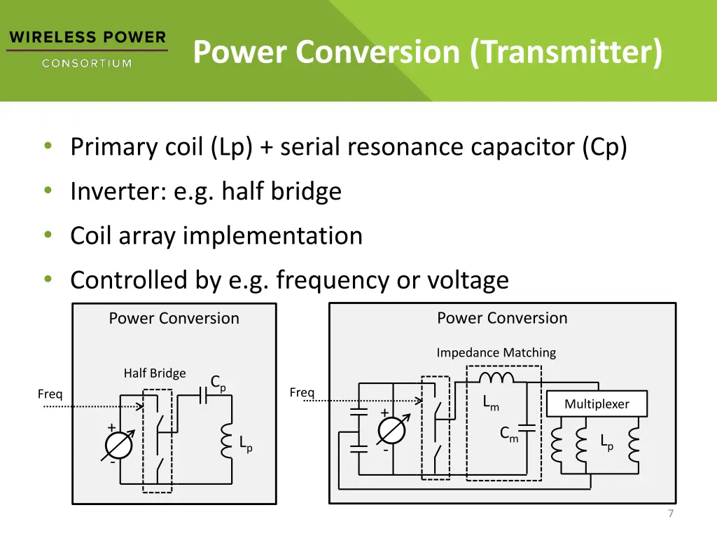 power conversion transmitter