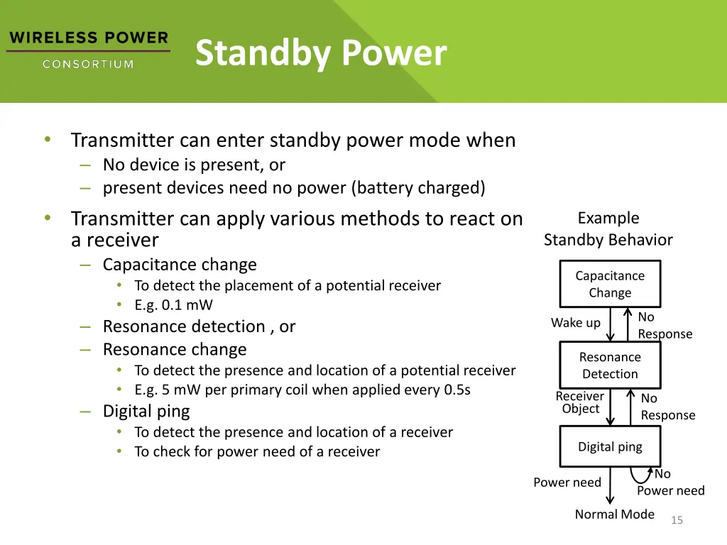 standby power