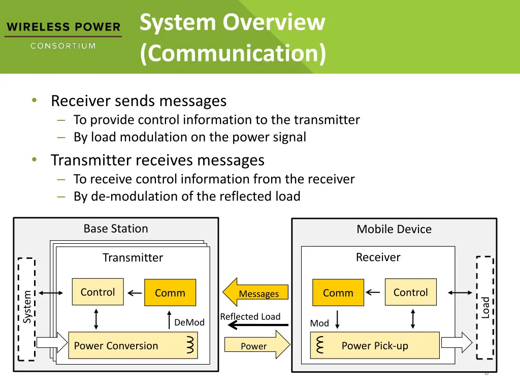 system overview communication