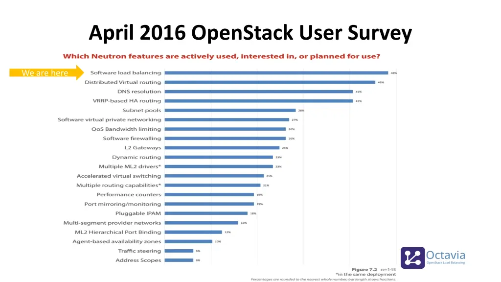 april 2016 openstack user survey