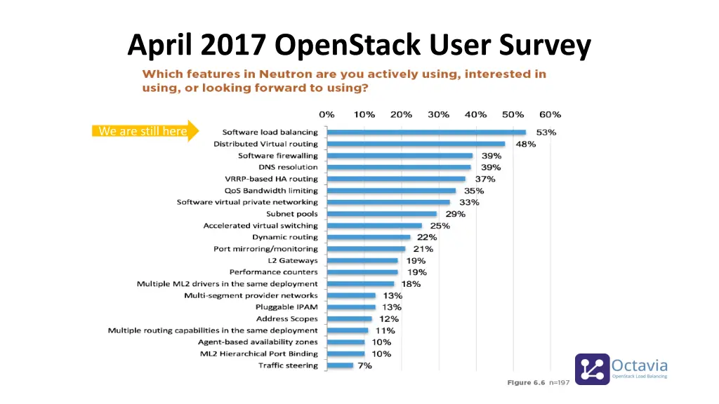 april 2017 openstack user survey