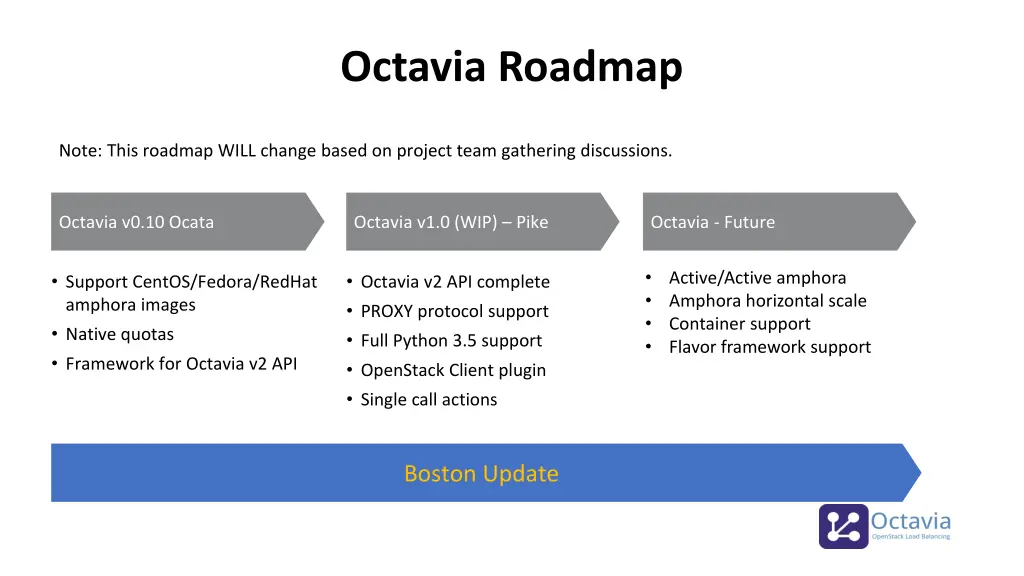 octavia roadmap