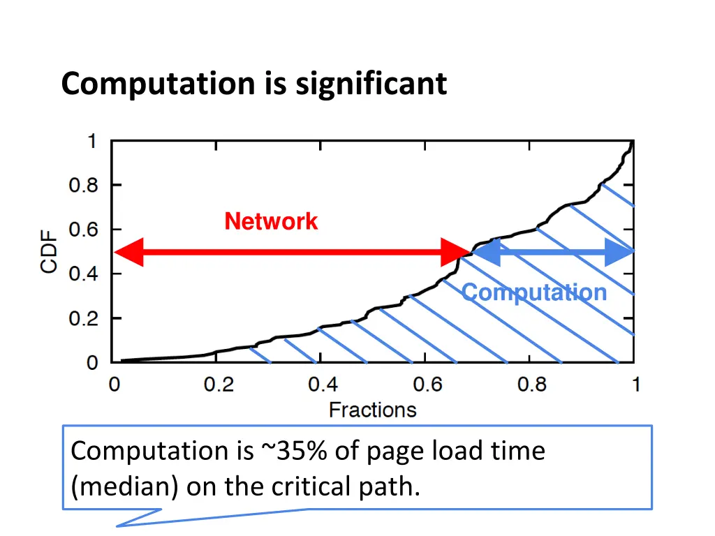 computation is significant 1