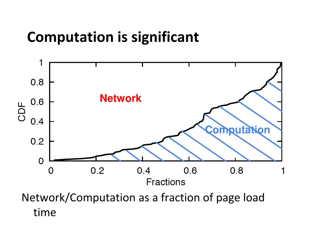 computation is significant