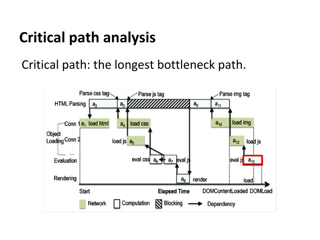 critical path analysis 1