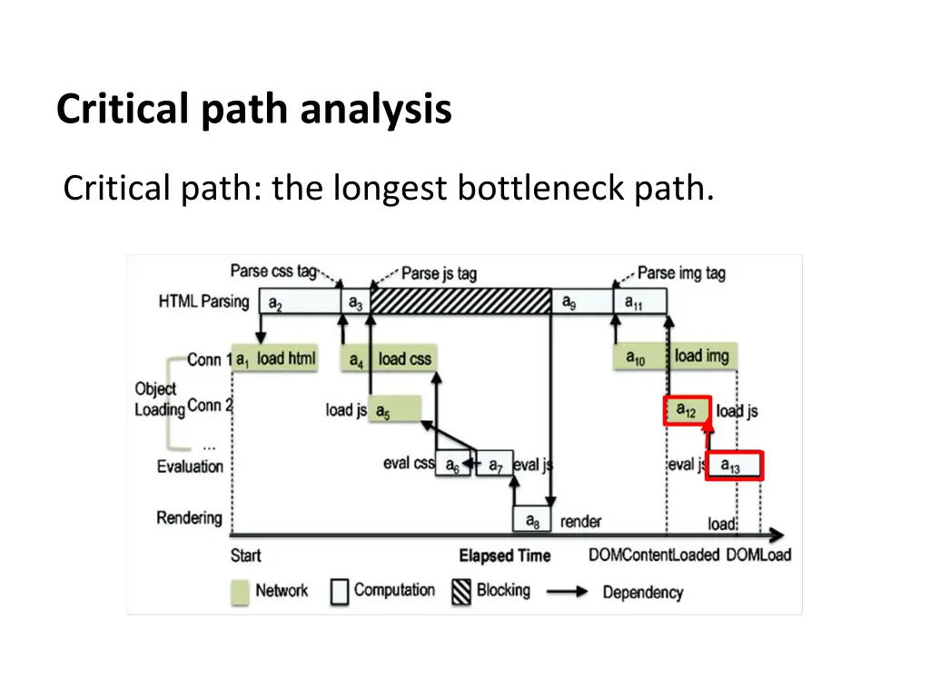 critical path analysis 2