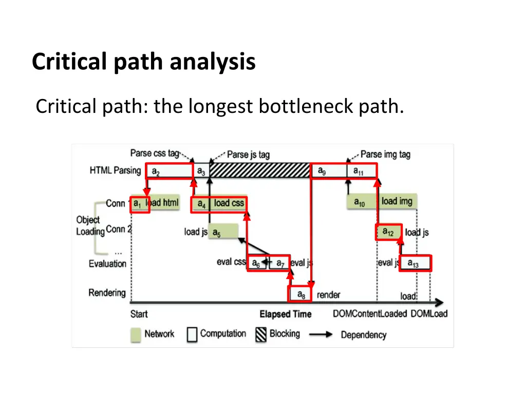 critical path analysis 8