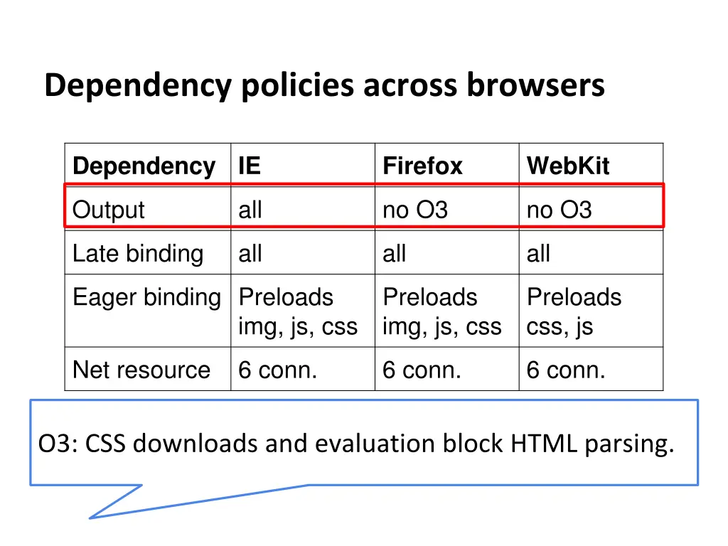 dependency policies across browsers