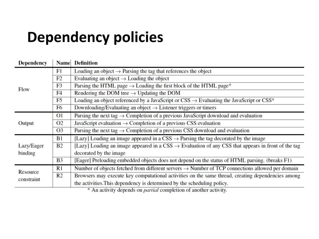 dependency policies