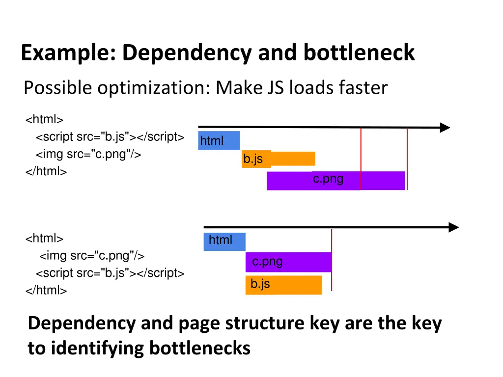 example dependency and bottleneck