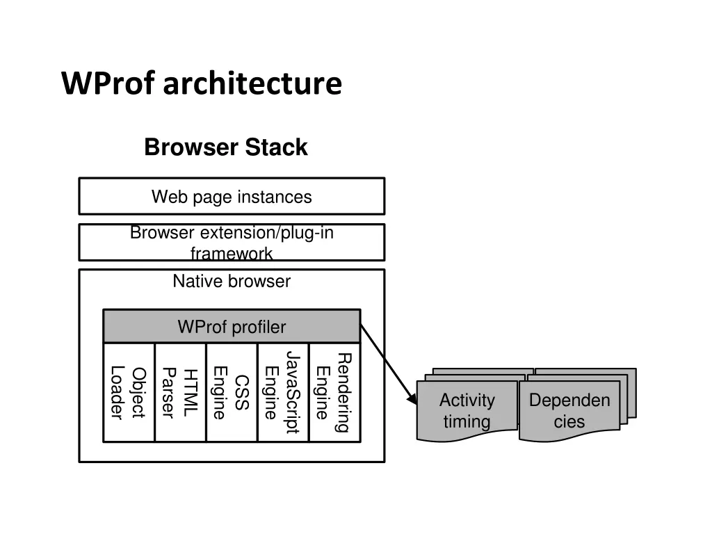 wprof architecture 2