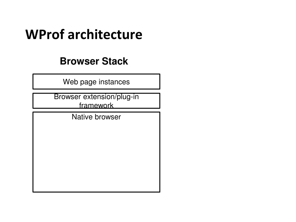 wprof architecture