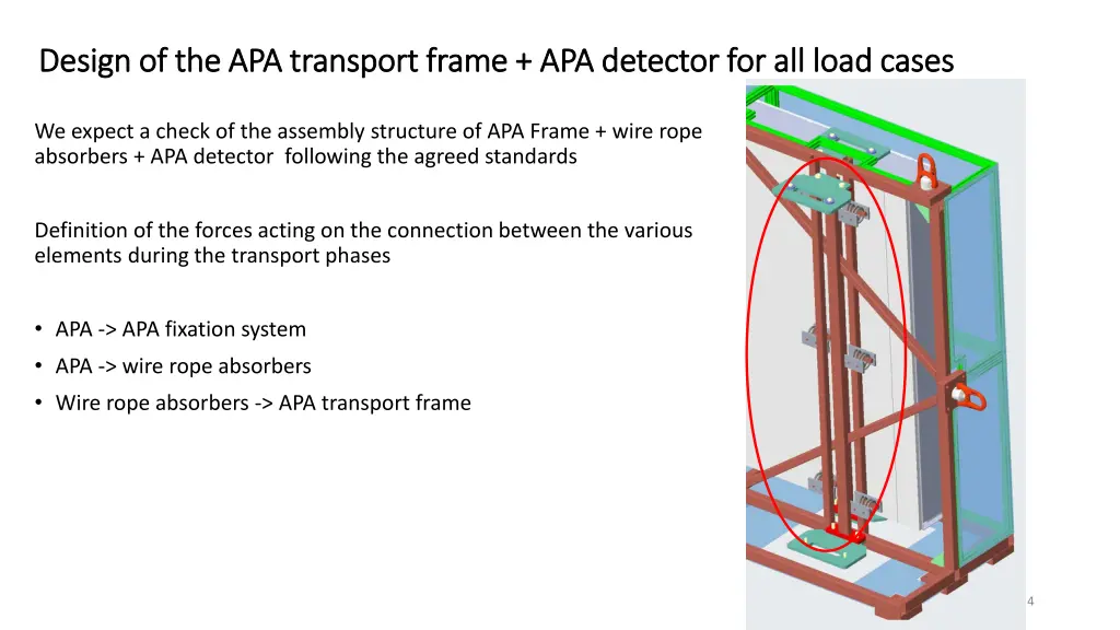 design of the apa transport frame apa detector