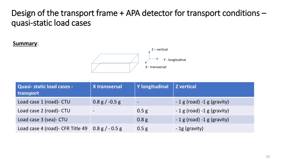 design of the transport frame apa detector 2