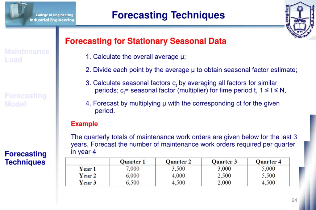 forecasting techniques 15