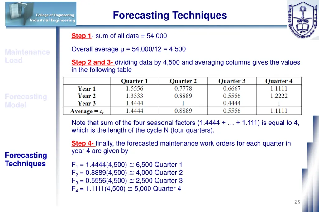 forecasting techniques 16